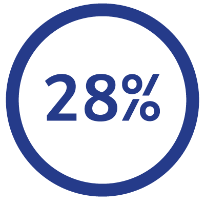 28% icon