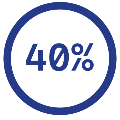 40% icon